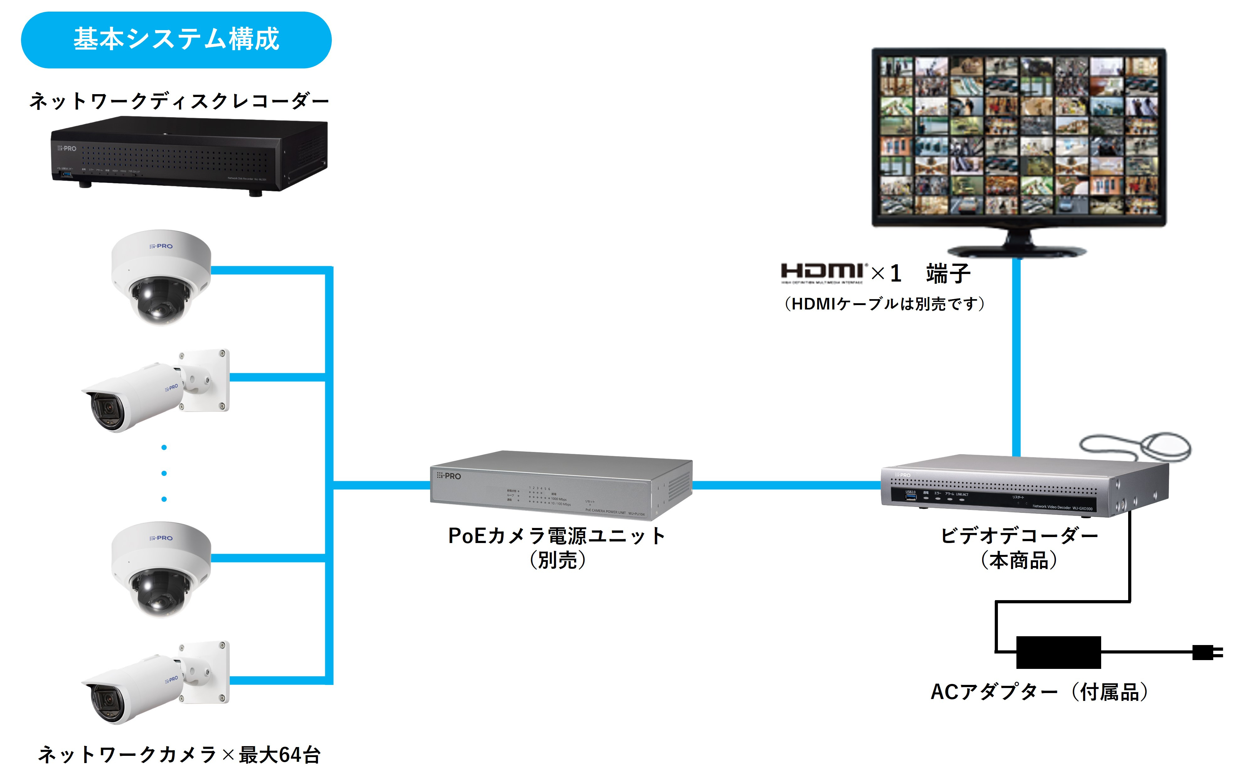 ネットワークビデオデコーダー WJ-GXD300UX - ビデオ