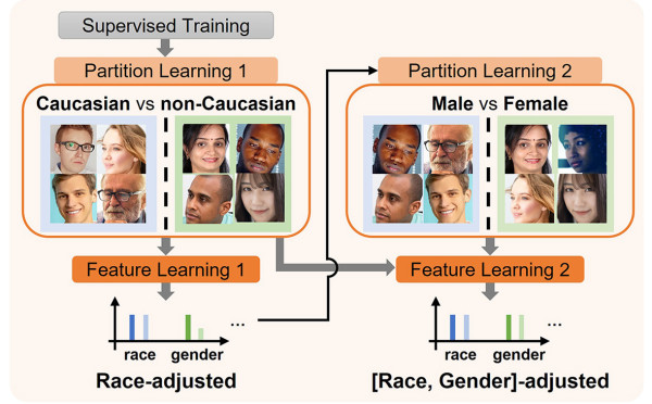 パナソニック コネクト、Panasonic R&D Center Singapore、NTU Singapore、人種や性別に起因する顔認証の精度差を軽減する新技術を開発