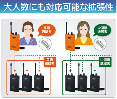 パナガイドシステム – 製品ラインナップ – AV関連製品 - 製品 