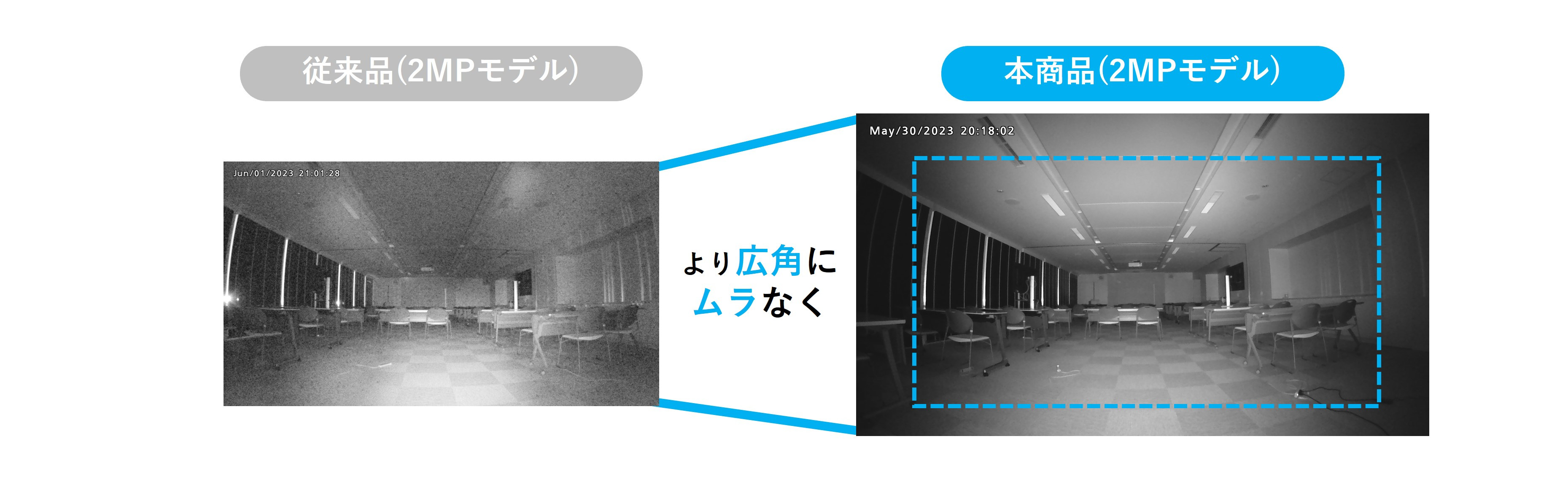 WV-S32302-F2L / WV-S32302-F2L1 / WV-S32402-F2L - i-PROブランド