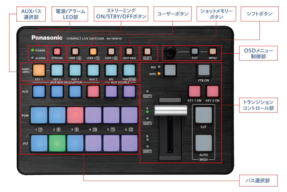 HSW10 コントロールパネル