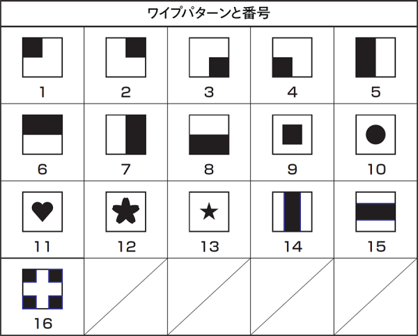 HSW10 ワイプパターンと番号