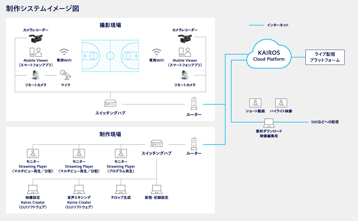 制作システムイメージ図