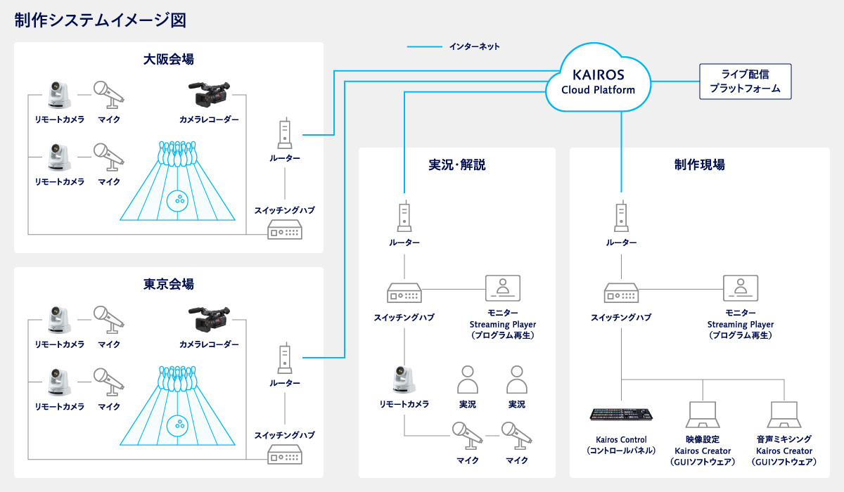 制作システムイメージ図