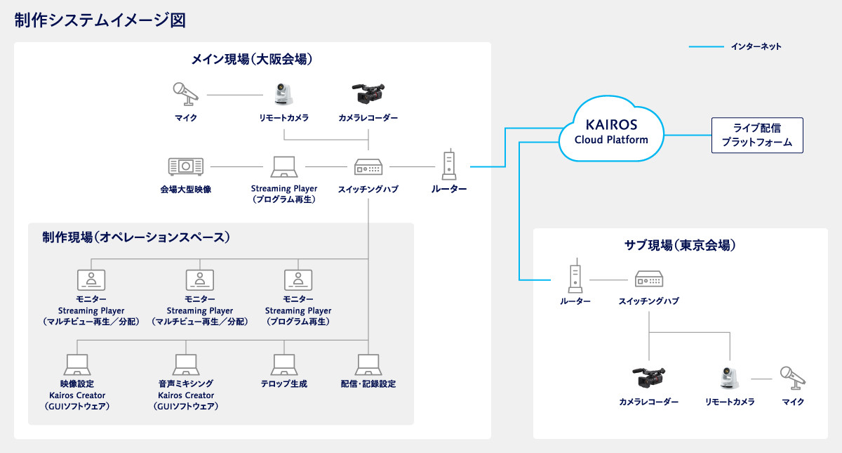制作システムイメージ図