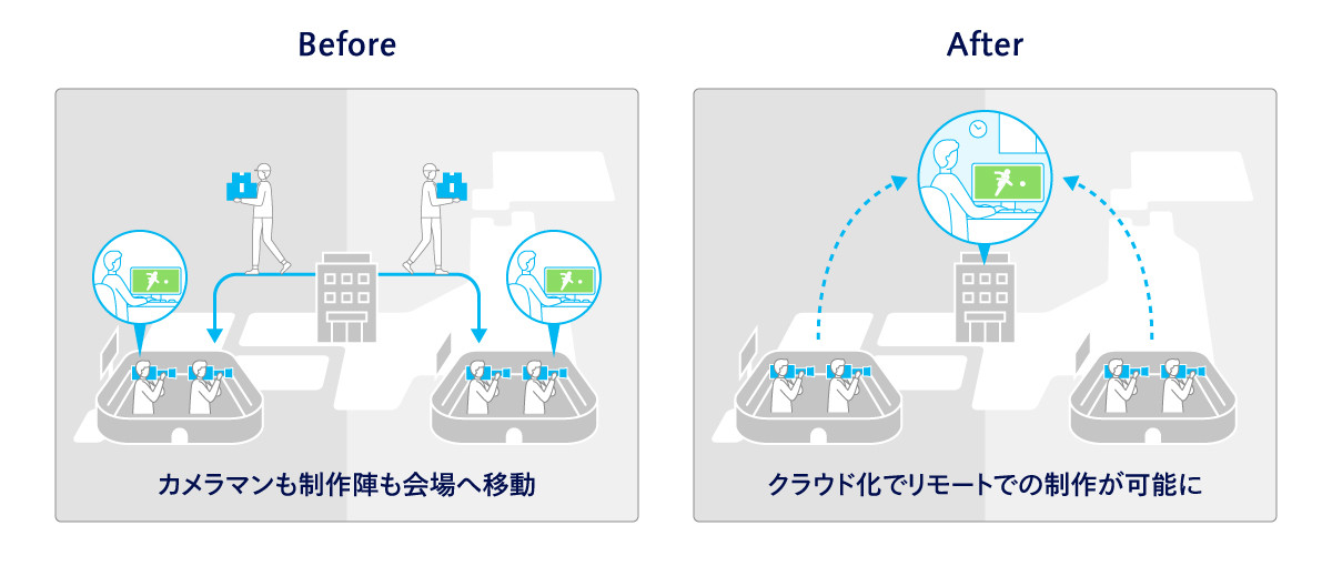 クラウドのイメージ