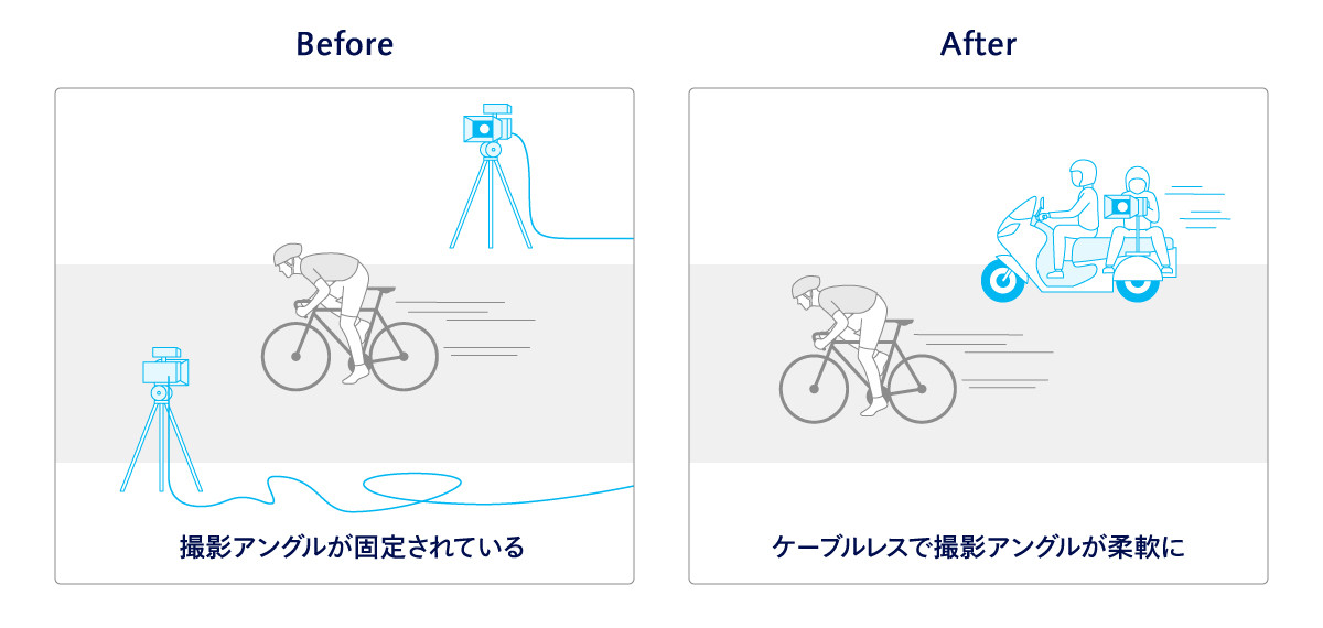 最小限の機材のイメージ