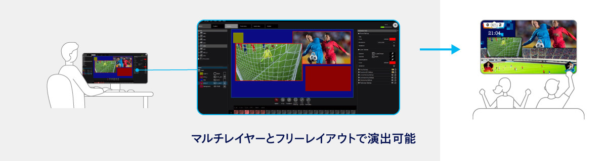 多重レイヤー構成のイメージ