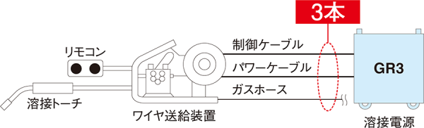 リモコンケーブルレス