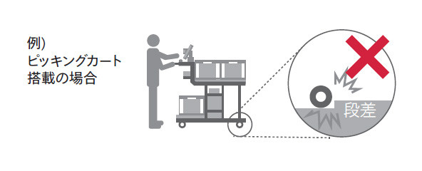 ケース1：衝撃、振動