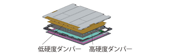 複合ダンパー構造で天板を補強