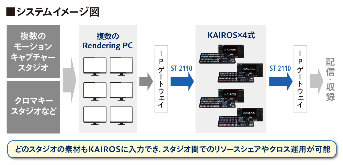 システムイメージ図