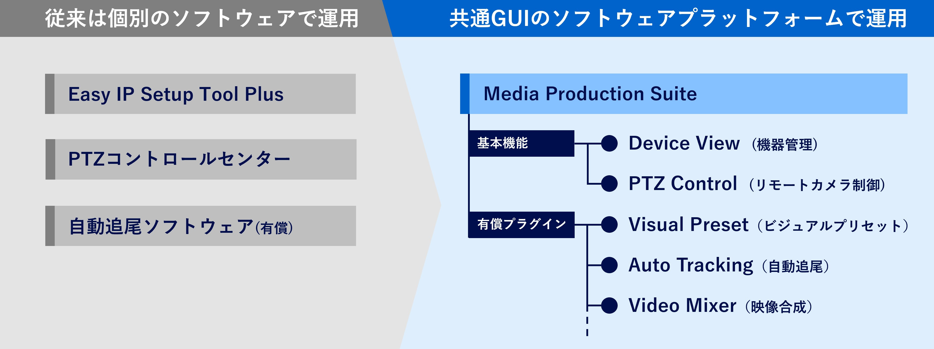 MPSソフトウェアの使い分け