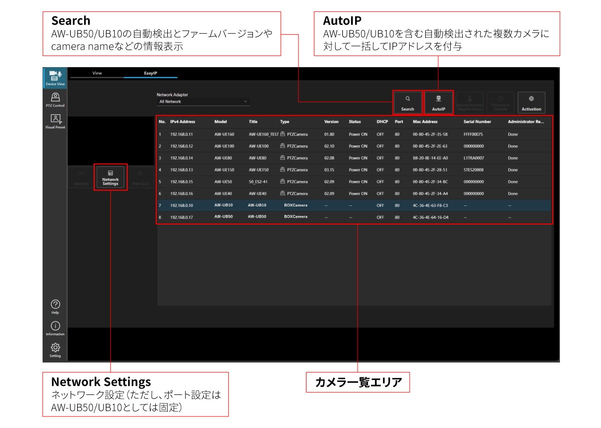 Device View Ease IPモード