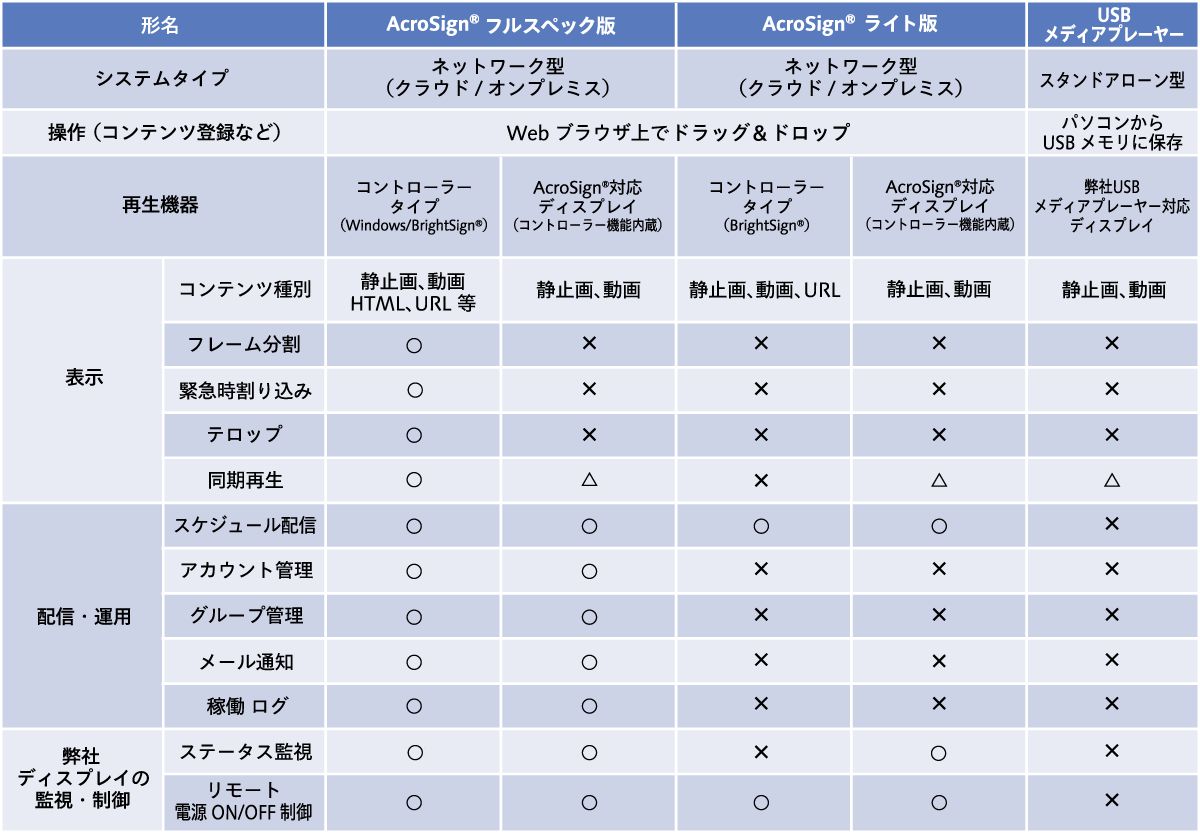 機能対応表