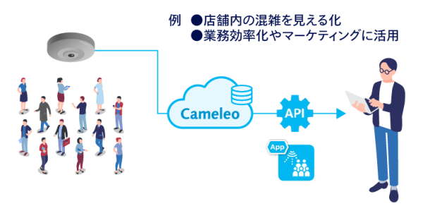 cameleo_hp_contents_2.png 