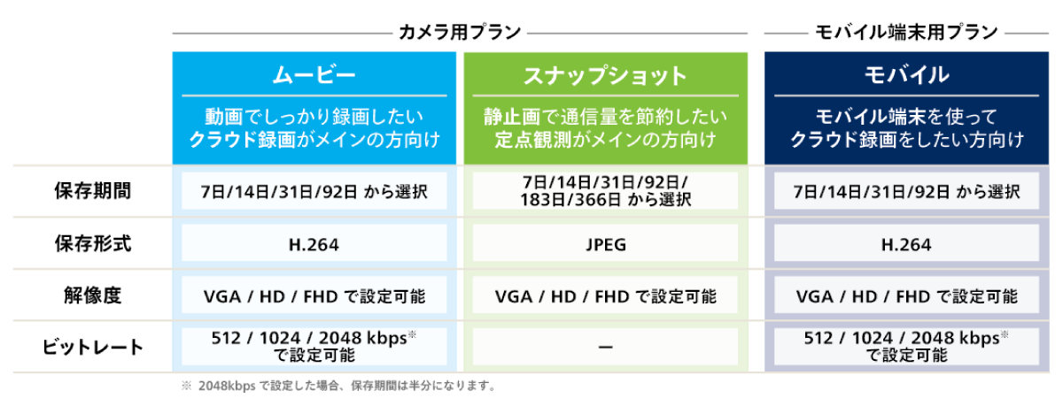 提供プラン