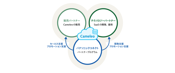cameleo_hp_contents_29.png
