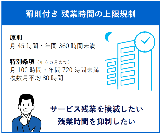 労働時間法制の厳格化①