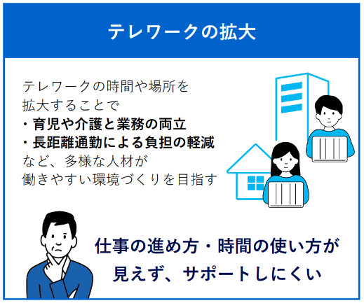 多様で柔軟な働き方を実現するための企業の取り組み①