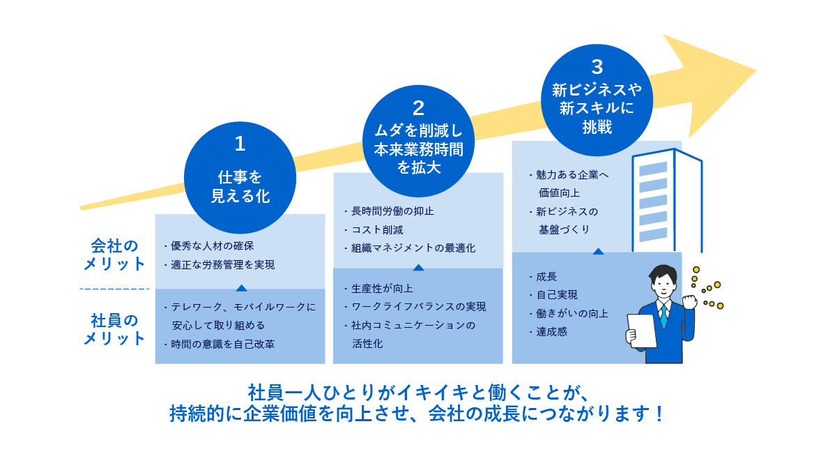 人的資本経営の全体像