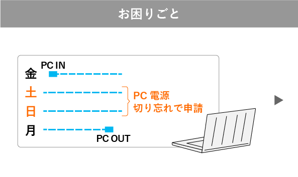 深刻と実態の差異