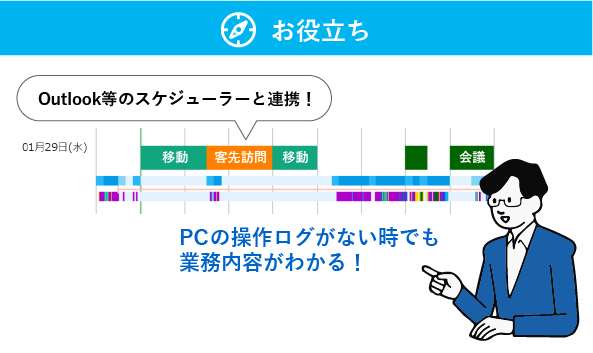 しごとコンパス ユースケース２－２