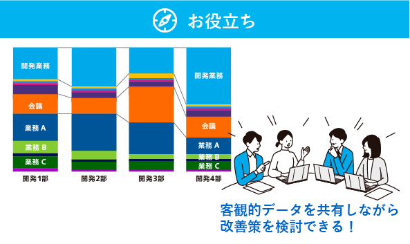 しごとコンパス ユースケース３－２