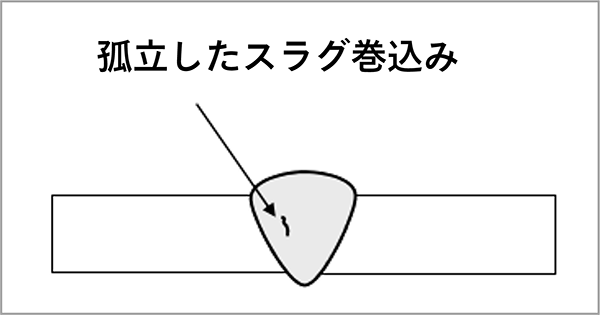 スラグ巻込み