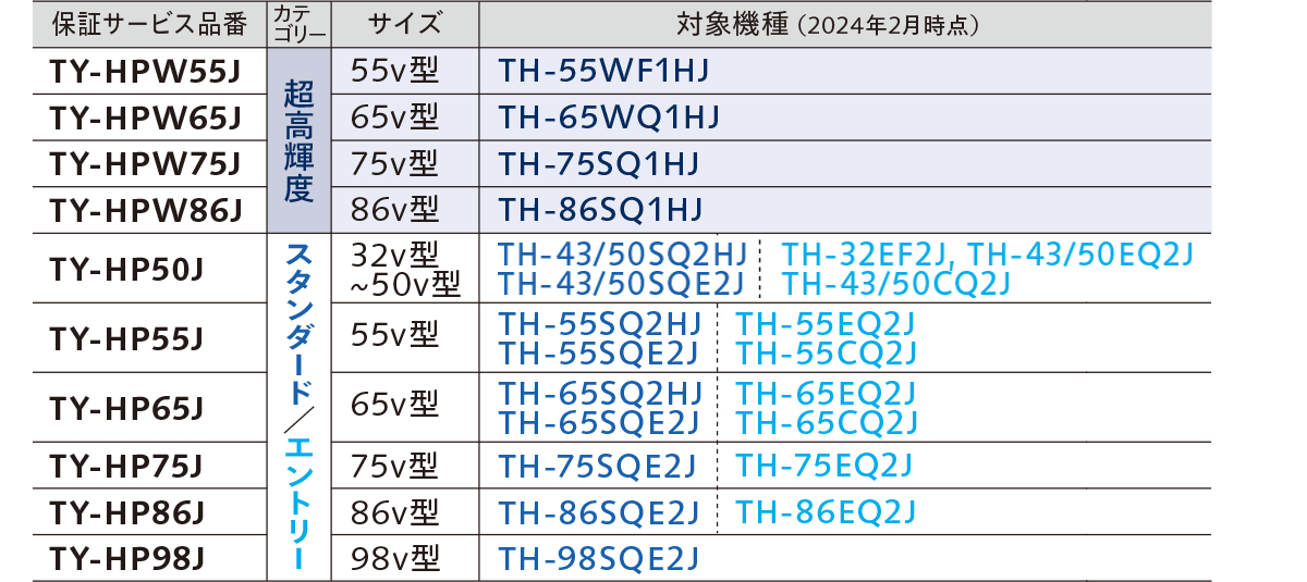 2年延長保証サービスモデル