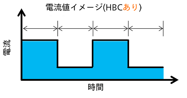 電力地イメージ（HBDあり）