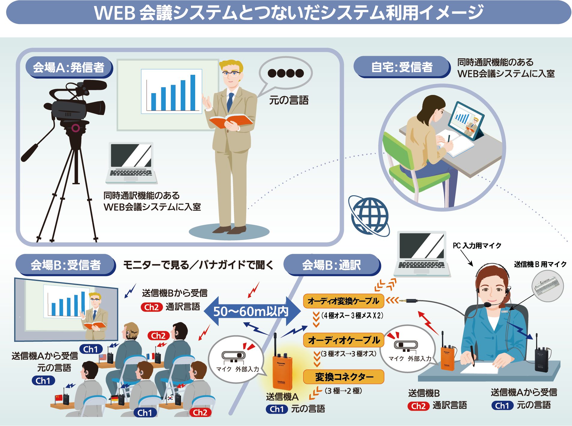 WEB会議システムとつないだシステム利用イメージ