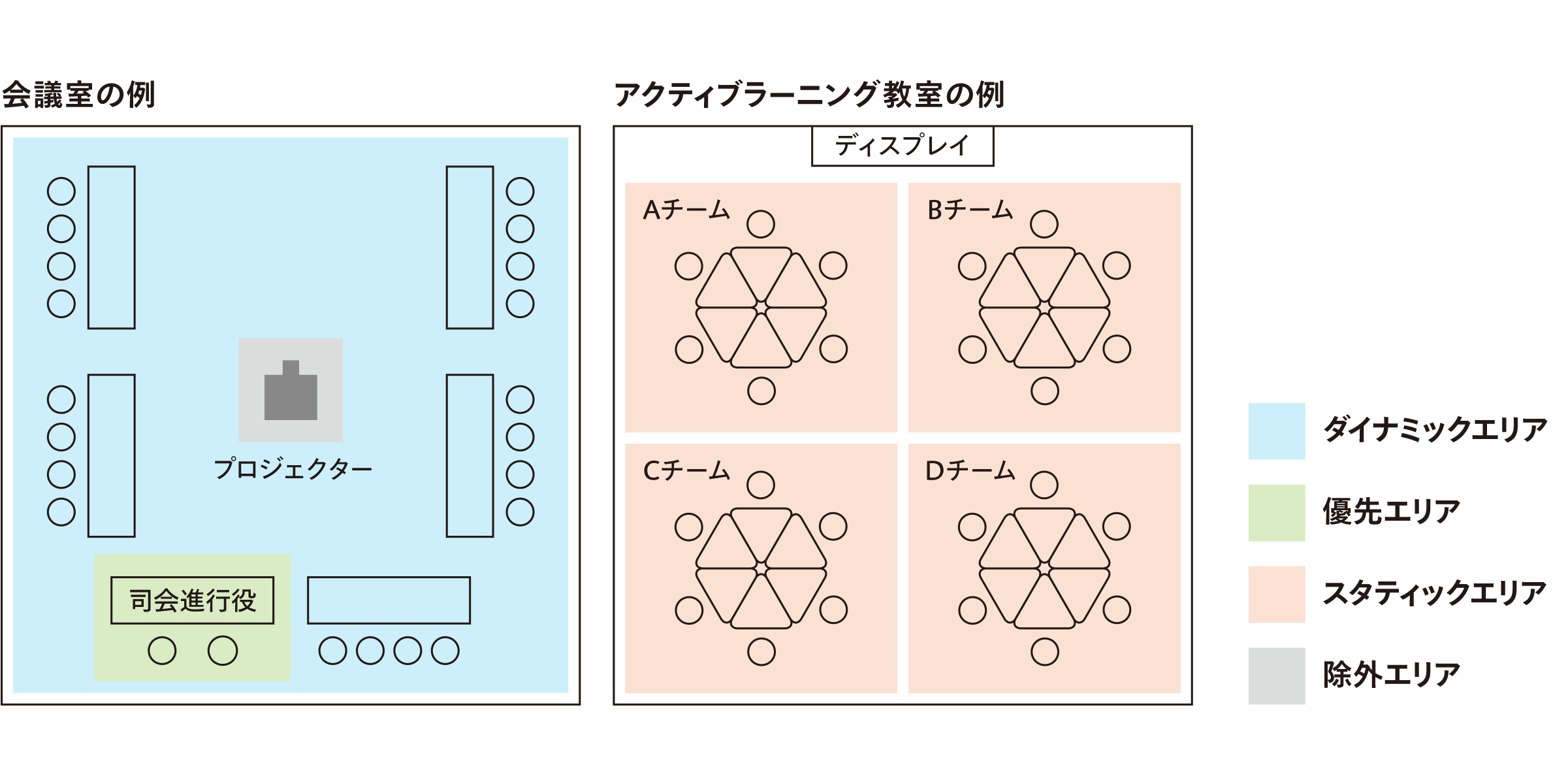 収音エリアの設定例