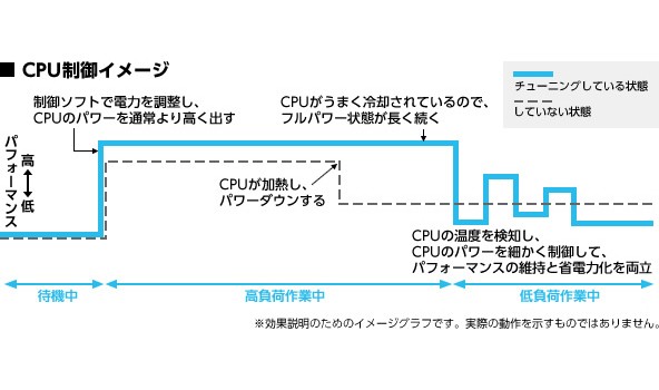 大塚商会ページMAXPERFORMER訴求