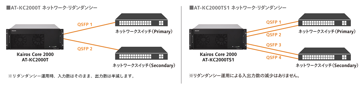 AT-KC2000　ネットワークリダンダンシーの画像