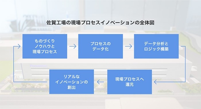 工場の全体図を表す図版