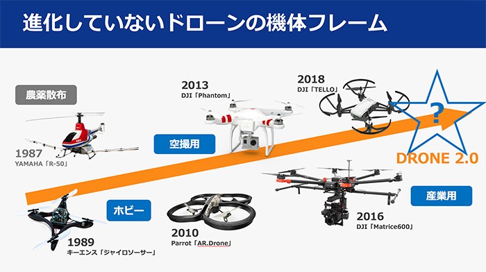 進化していないドローンの機体フレーム