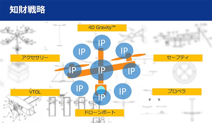 エアロネクストの知財戦略