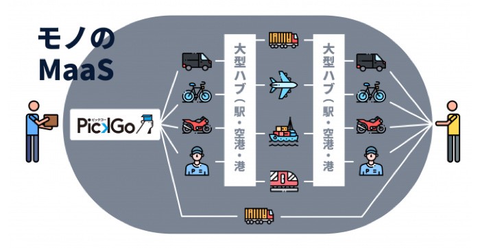 モノのMaaSの説明図