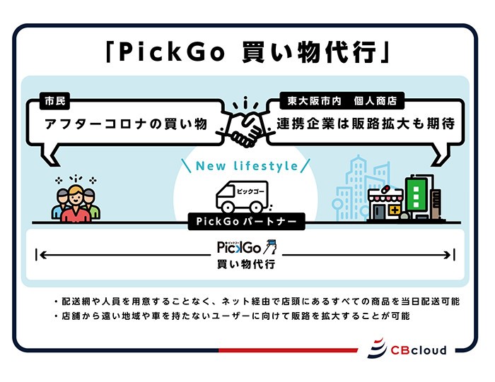 PickGo買い物代行の説明