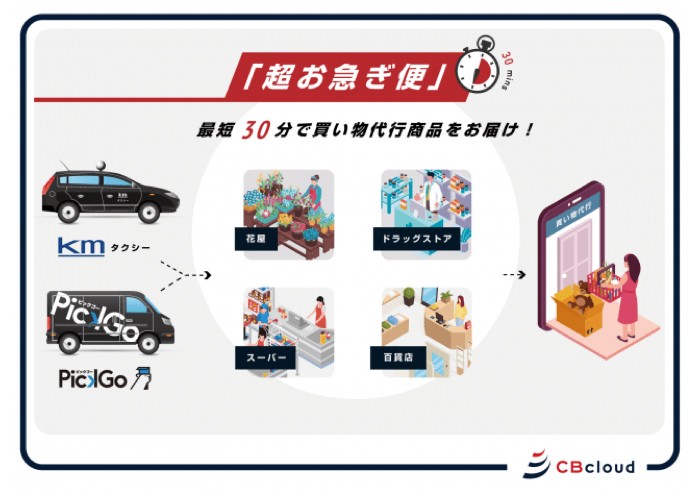 ｢超お急ぎ便｣の説明