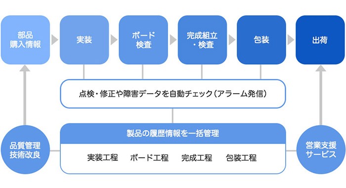 ｢KISSシステム｣の概要図