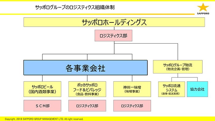 サッポロ事業体制イメージ