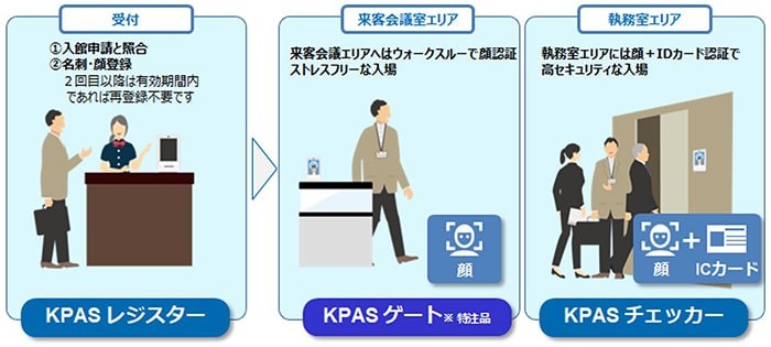 KPASの特徴