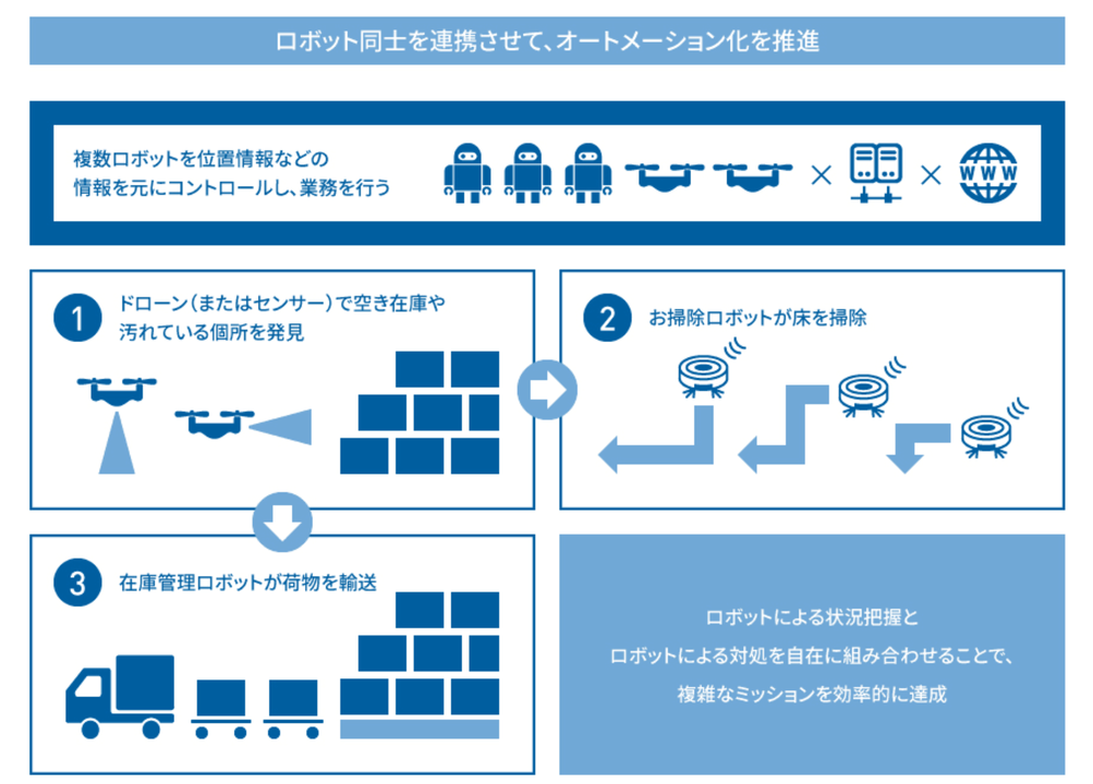 Blue Earth Platform（BEP）の活用例（提供：ブルーイノベーション株式会社）