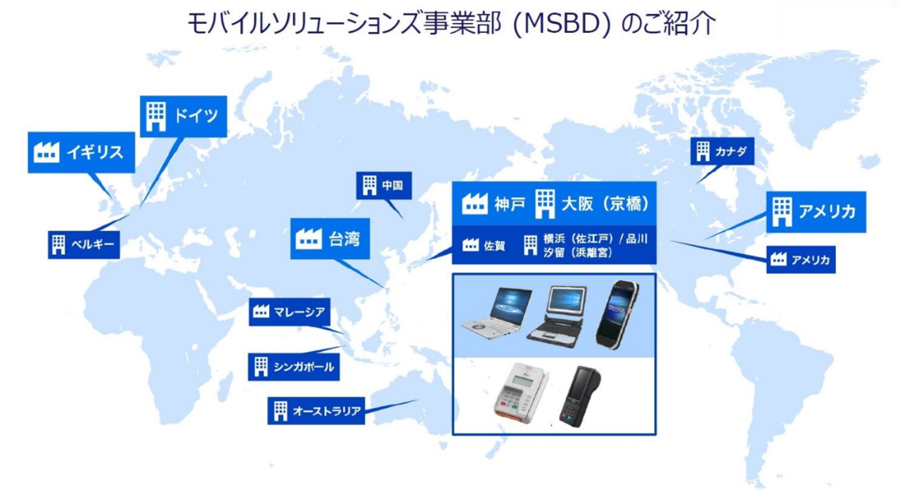 事業部の紹介