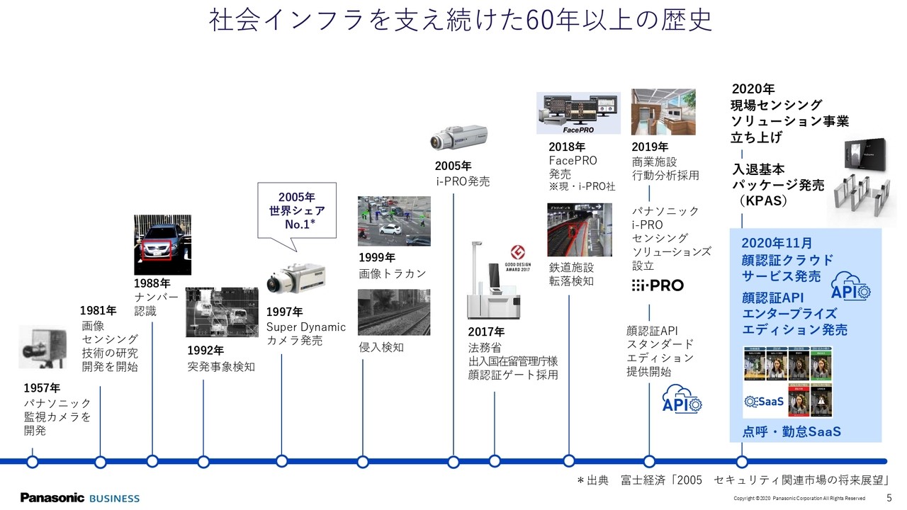 パナソニックのセンシング事業の歴史