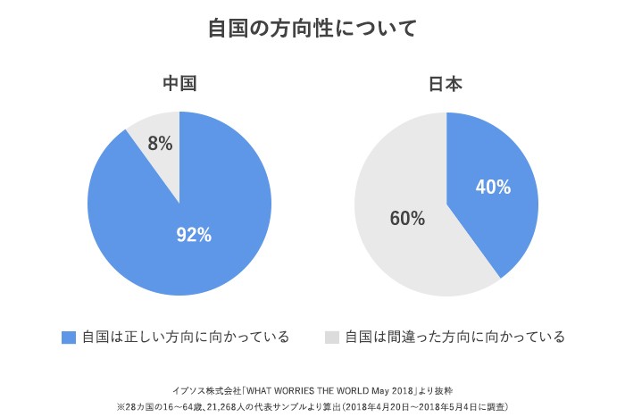 中国と日本の比較画像