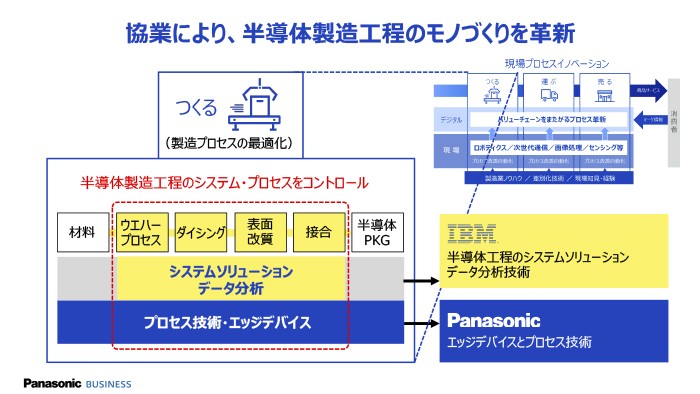 GEMBA_IBM_02-1