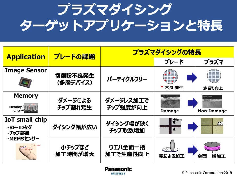 	GEMBA_IBM_02-2